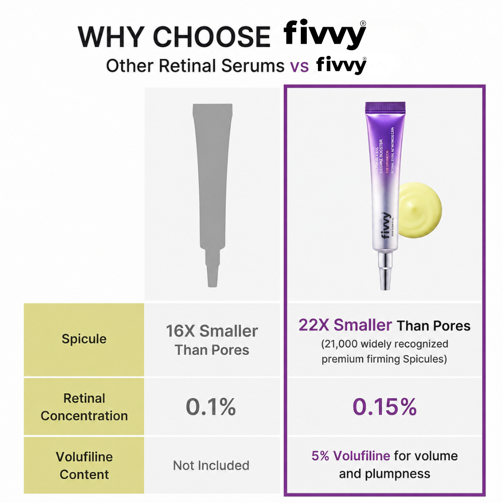 Vita A - retinal volume booster